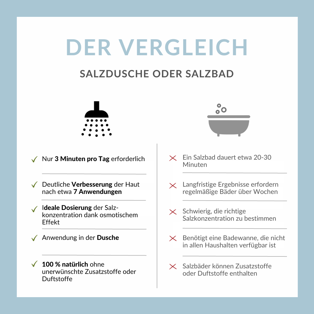 BLACK WEEK STARTERSET TOTES MEER SALZ BUNDLE