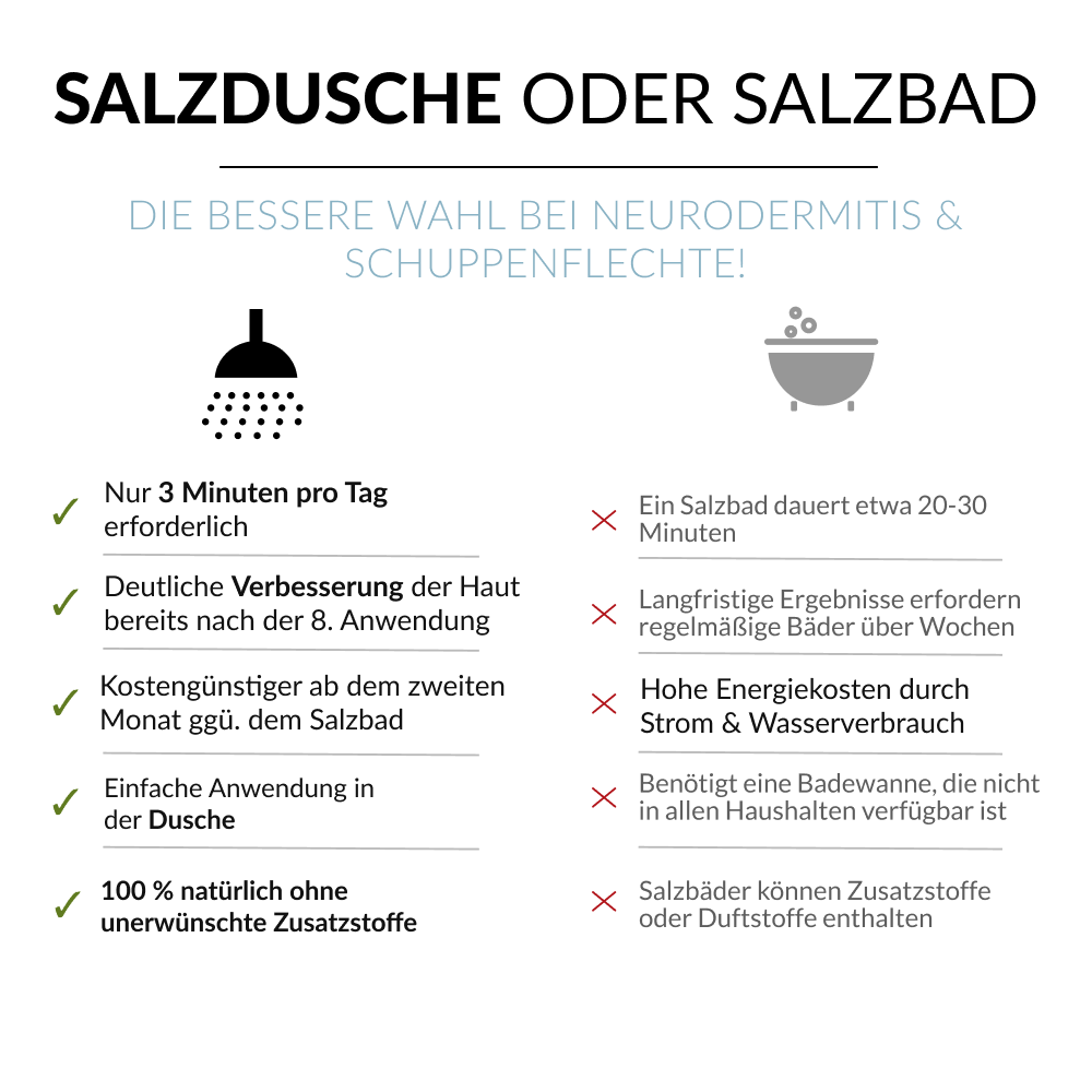 STARTERSET SALZDUSCHE