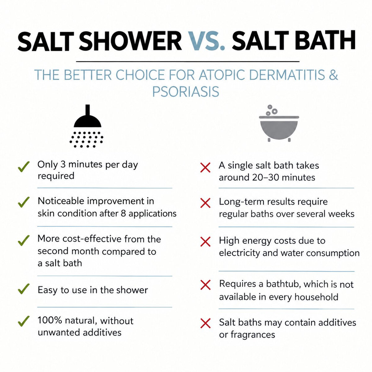 Saltshowervssaltbath